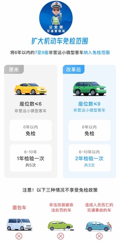 11月起機(jī)動(dòng)車(chē)免檢范圍擴(kuò)大，交警為您詳細(xì)解讀 您的愛(ài)車(chē)是否在免檢之列？