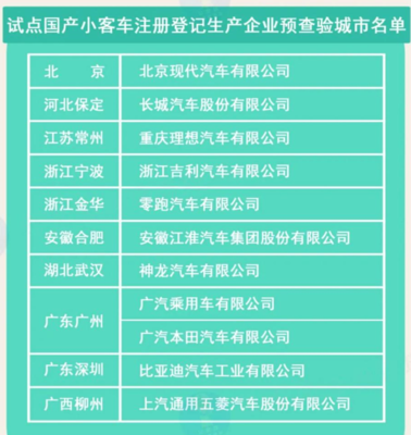 新規(guī)便利購(gòu)車(chē)者 5月起全國(guó)逐步推行“新車(chē)上牌免查驗(yàn)”政策